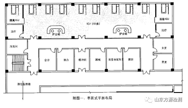  ICU病房净化设计及选址